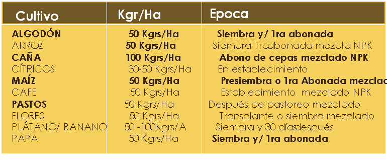 Informacion Fertimenores