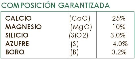 Informacion Suelo-Ca